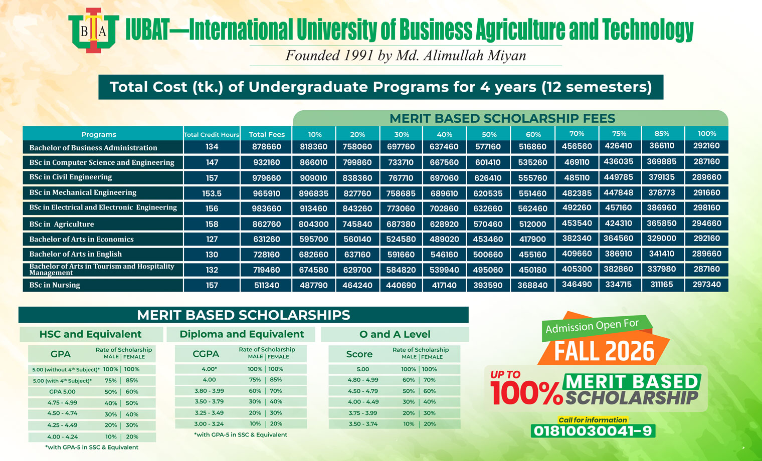 IUBAT Admission Fees